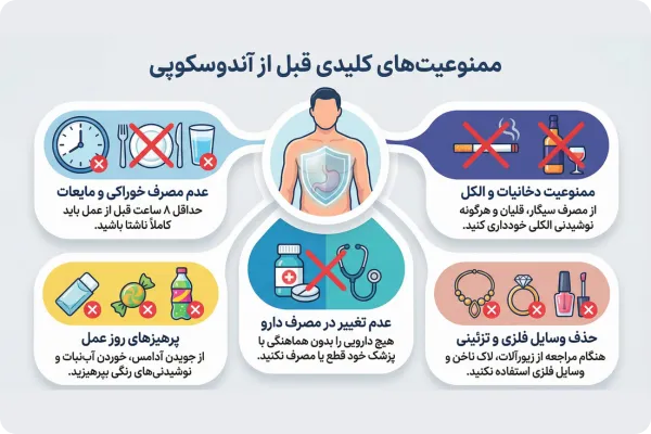 قبل از انجام اندوسکوپی چه کارهایی ممنوع است