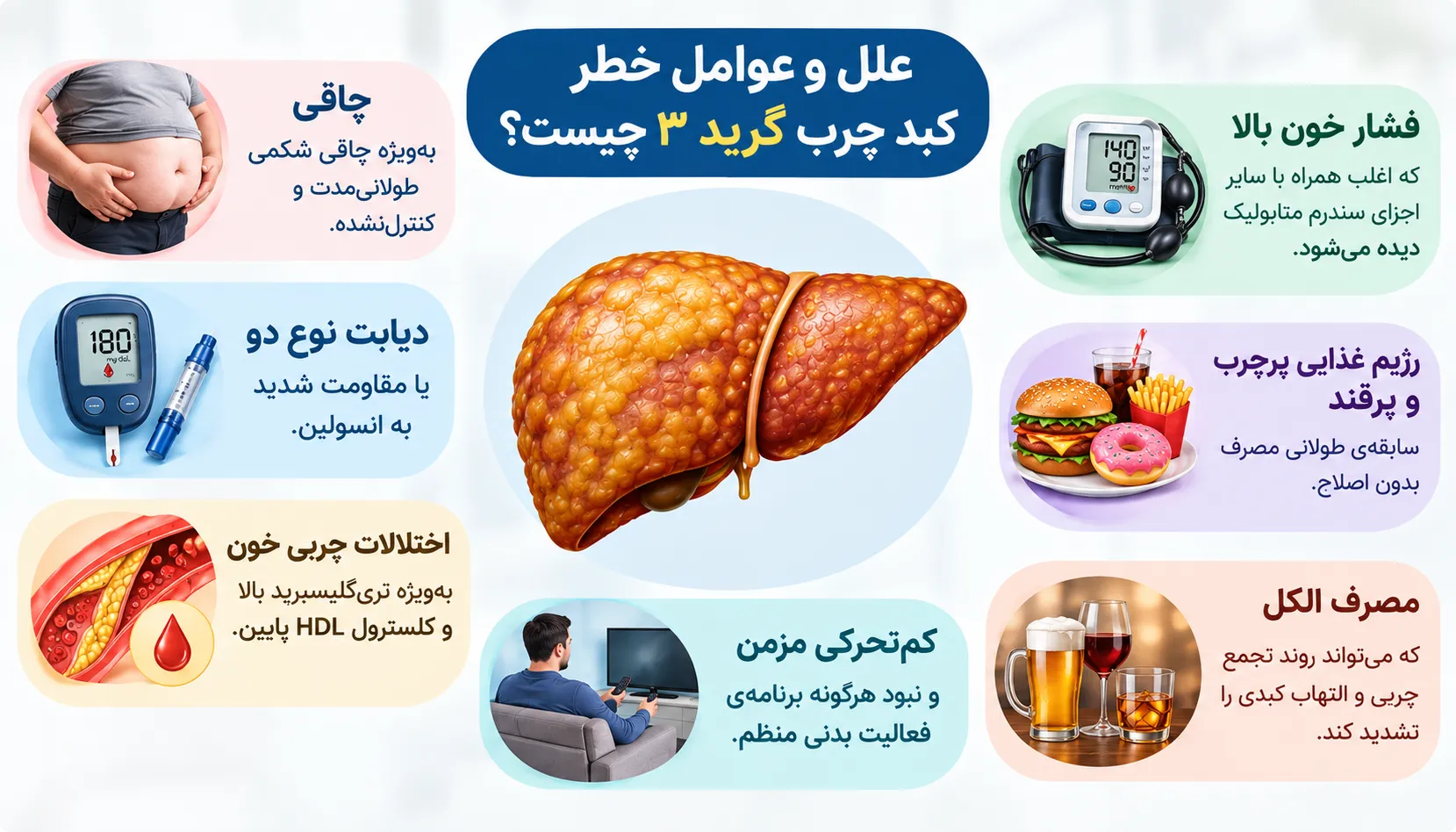 علل و عوامل خطر کبد چرب گرید ۳