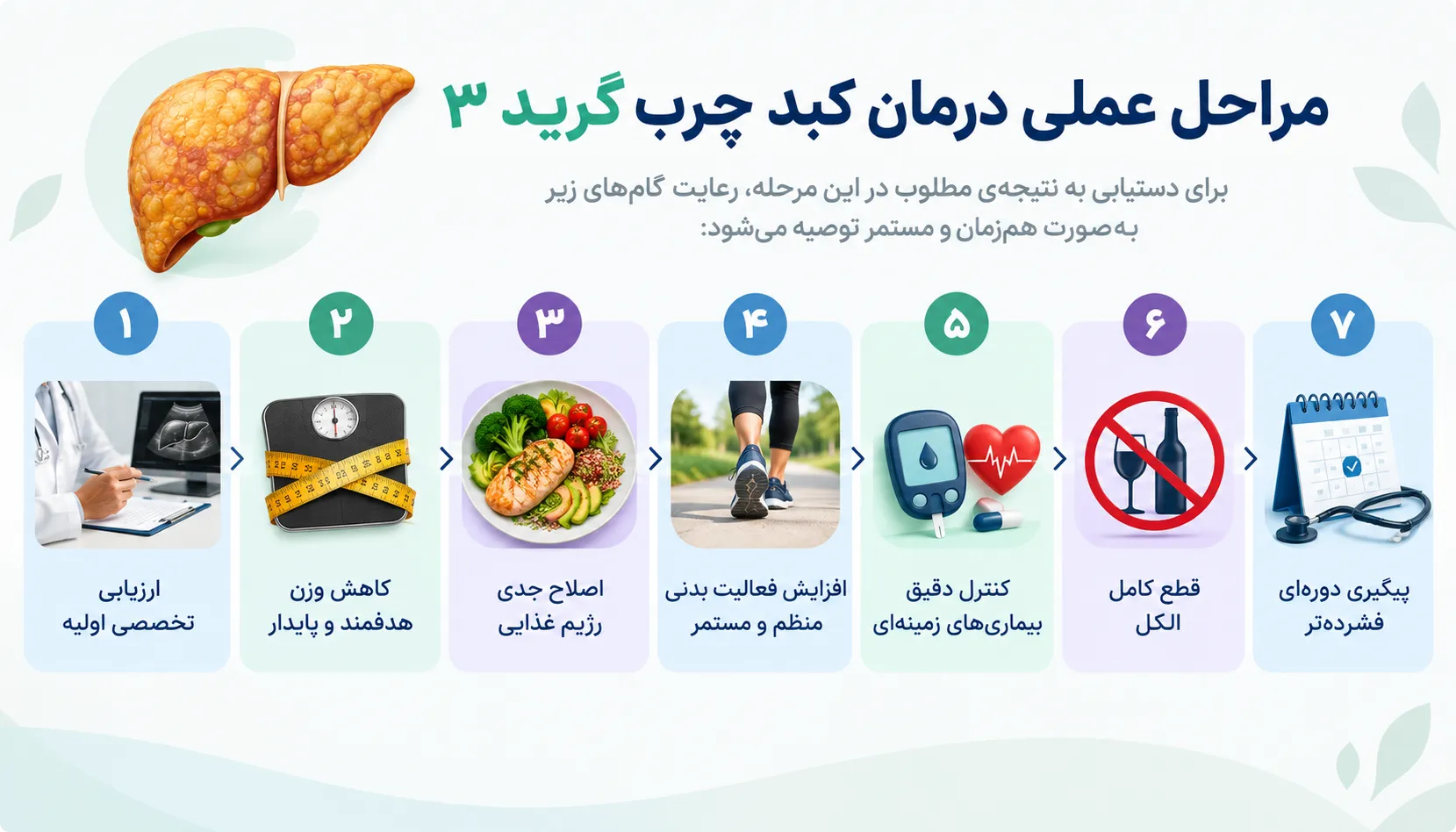 مراحل عملی درمان کبد چرب گرید ۳
